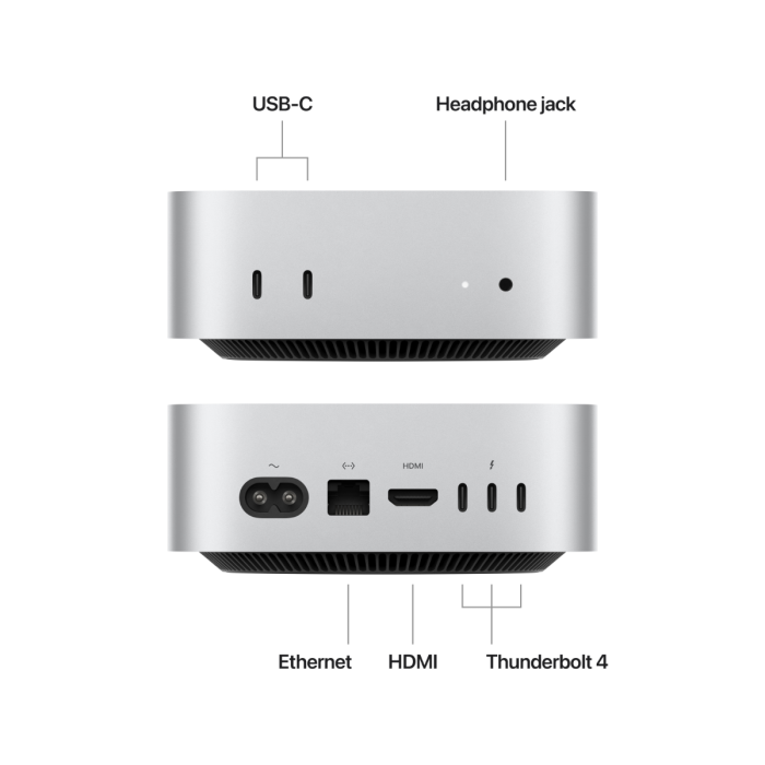 Apple Mac Mini M4 - Image 2
